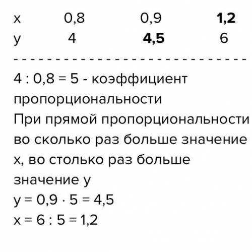Заполните таблицу, если велечина у прямо пропорциональна величине х х 0,8 0,9 .у 4 . 6(Где точки, та