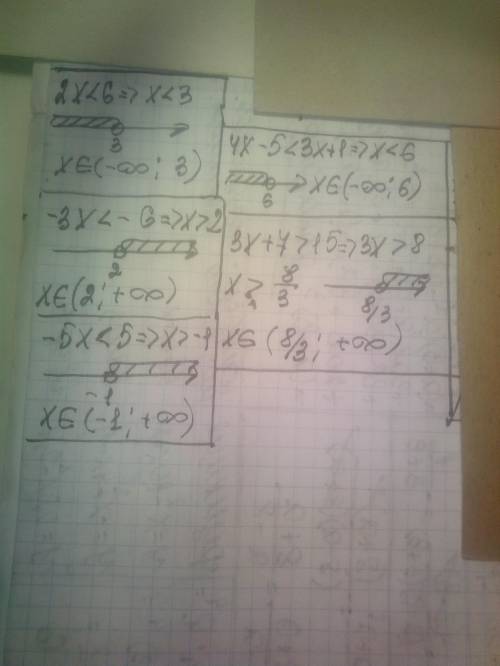 решить неравенство 1)2x <62)-3x <-63)-5x<54)4x-5<3x+15)3x +7>15дам 10 б​