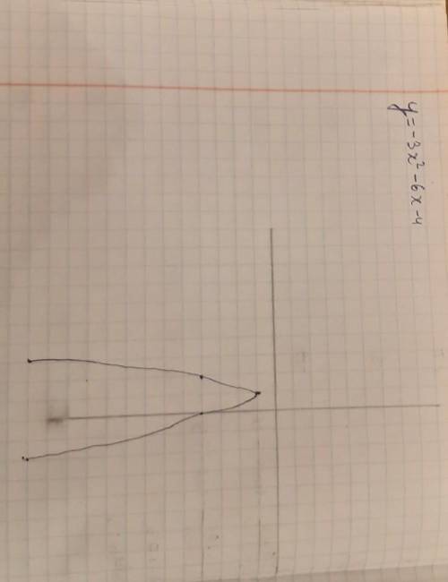 Y=-3x^2-6x-4 функцияны графигін салу​