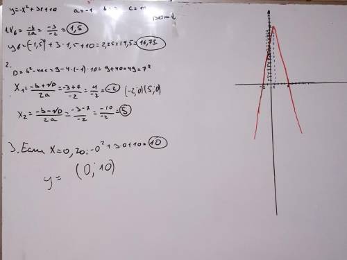 Найти координаты точек пресечения параболы с осями координат : очень Желательно на листочке. С полн