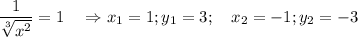 \displaystyle \frac{1}{\sqrt[3]{x^2} } =1 \quad \Rightarrow x_1=1; y_1=3; \quad x_2=-1;y_2= -3