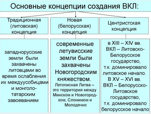 Какие были причины и итоги и заключения Люблинской унии? Очень надо ответьте ​