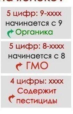 Що значить код на яблуках?