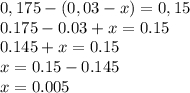 0,175-(0,03-x)=0,15\\0.175-0.03+x=0.15\\0.145+x=0.15\\x=0.15-0.145\\x=0.005
