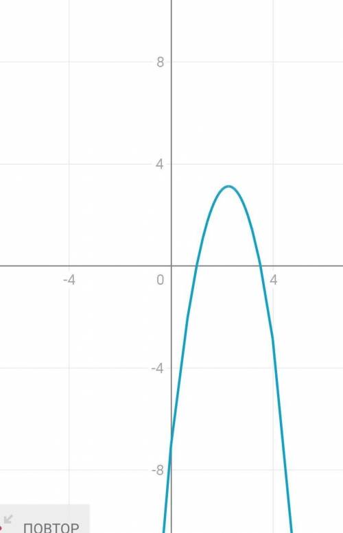 Квадратичная функция , её график и свойства . Урок 3 Опеши свойства квадратичной функции y = - 2x^2