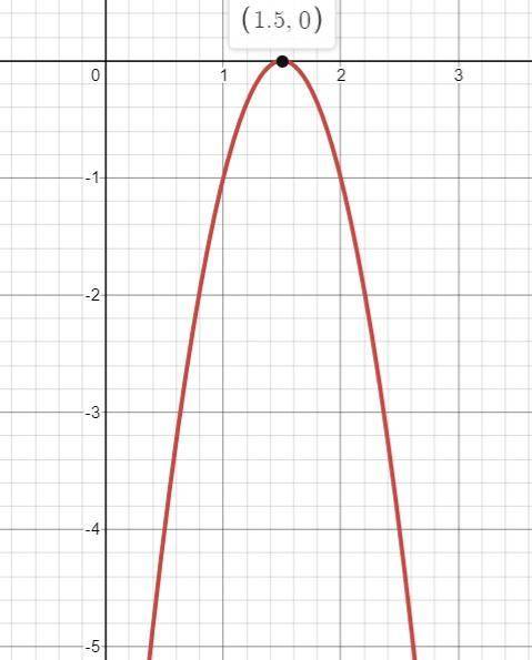 Нужно построить график функции g(x)= -4x^2+12x-9