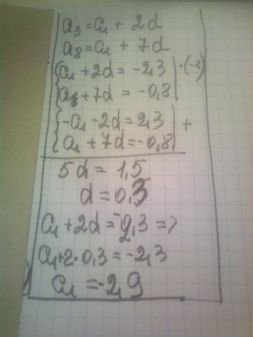 Арифметическая прогрессия, в которой а3=-2,3 а8-0,8, тогда а1 будет равно