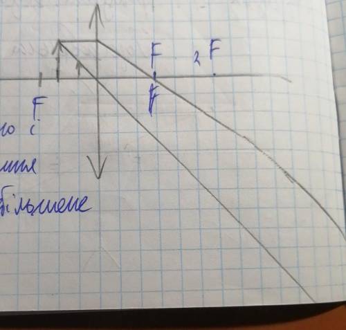 Используя этапы решения задач составьте схему алгоритма для вычисления значений функции y = F(x) при