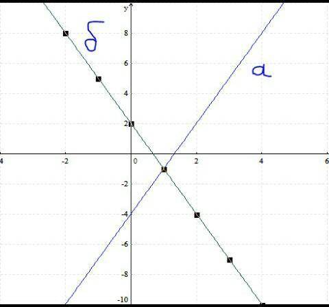 Постройте график функции y=|2x^2+3x-9| даю