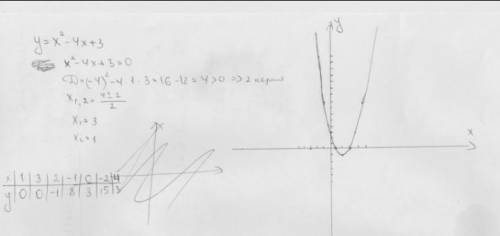 Построить график функции :y = x^2 + 4x - 3​​
