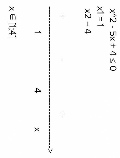 Lоg0.5(x2-5x+6) ≥-1 Решите неравенство