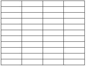 Заполни таблицу используя линейку чтобы начертить таблицу постарайся начертить её сам​