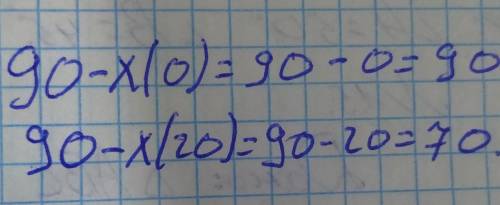 Найти значение буквенного выражение 90-х, если х=0,х=20