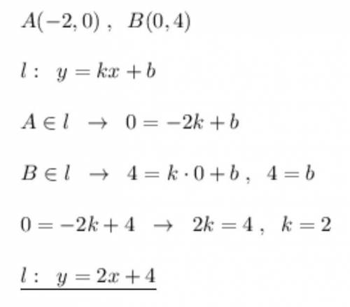 Дана функция f (x) =2x-3. Найдите значение x, при которых сорчно нужно