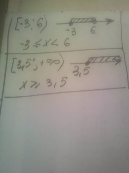изобразите заданный числовой интервал на координатной прямой и запишите неравенство :а) [-3;6)b) [3,