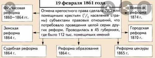 Соотнеси реформы Александра II и их даты.Манифест об20 ноября1864 г.крепостногоправаОтмене«Новыесуде