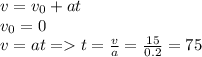 v = v_{0} + at\\v_{0}=0\\v = at = t =\frac{v}{a} = \frac{15}{0.2} = 75