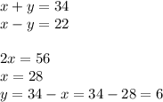 x + y = 34 \\ x - y = 22 \\ \\ 2x = 56 \\ x = 28 \\ y = 34 - x = 34 - 28 = 6