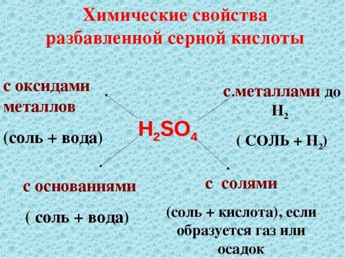 С какими веществами реагирует разбавленная серная кислота :гидроксид железа 3​