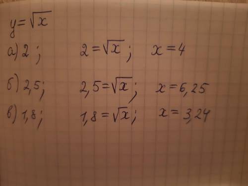 Визнач, при якому значенні аргументу значення функції у = корень х дорівнює: а) 2; б) 2,5; в) 1,8.