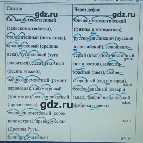Русский язык 6 класс Ладынежская упражнение 426, СРОНО ​