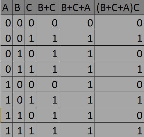 Постройте таблицу истинности 1)A 2)B 3)C 4)B+C 5)B+C+A 6)(B+C+A)C