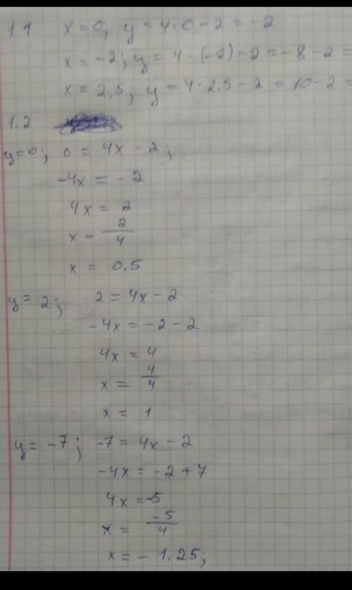 постройте график функции заданной формуле у = 1-0,8х. Пользуясь этим графиком найди:а) значение у, д