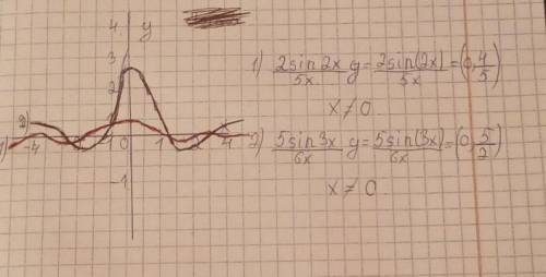 Найдите предел функции Y=f(x)при x->х0