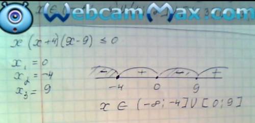 Реши неравенство: |x + 4| < 9.