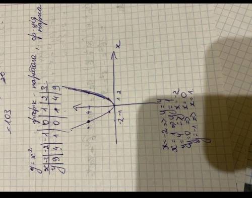 побудуйте графік функції, та взнайте точки перетину -3x-5, якщо x <рівне 1f(x)= x²-4x-5, якщо 1&l