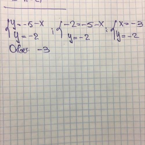 Маємо функціюy=−5−x. При яких значеннях \(x\) значення функції дорівнює −2? x= ФАСТОМ ФАСТ