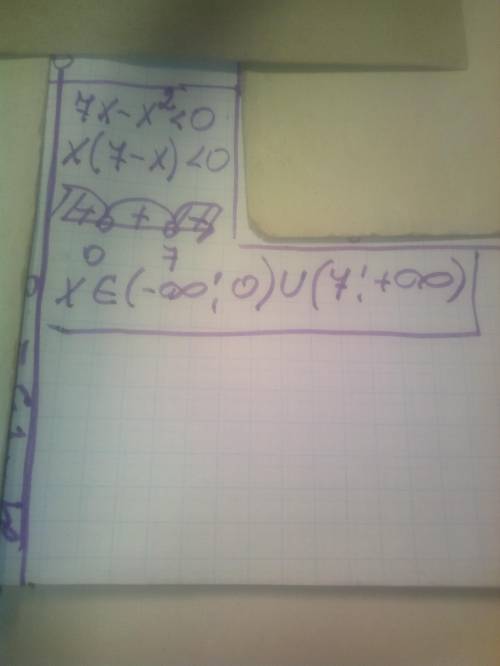 Укажите решение неравенства 7x-x^2<0