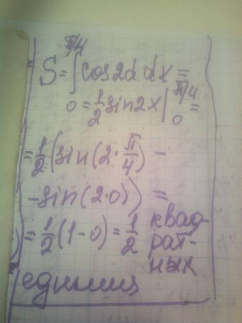 ів Обчисліть площу підграфіка функції у=cos2x на проміжку [0,П/4]