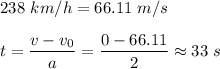 238~km/h = 66.11~m/s\\\\t = \dfrac{v - v_0}{a} = \dfrac{0-66.11}{2}\approx 33~s