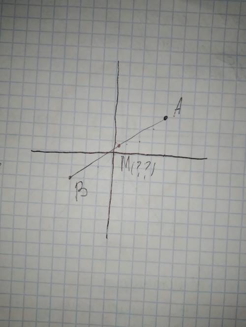 Найди координаты точки M — середины отрезка AB, если известны координаты точек A(4; 3) и B(−3; −2).