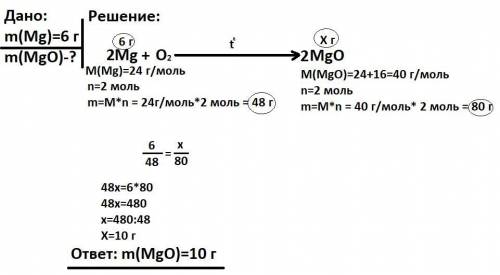 Яка кількість магній оксиду утвориться при згорянні 6г магнію