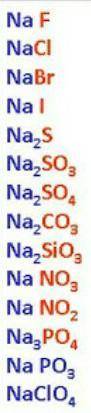 Напишите 10 любых оксид, кислот, щелочей и солейлень прост искать:)​