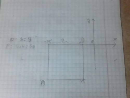Обчисли периметр квадрата ABCD, якщо С(-12;0), D(-3;0)