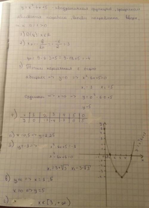 Дана функция : у=х2-6х+5А) найти координаты вершины  (х0;у0). Найдите коэффициенты  а,в,с.  Использу