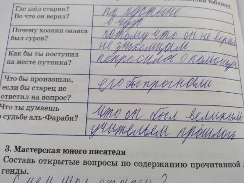 5.творческое задание. Сравни старца и хозяина оазиса Из легенды о Аль-Фараби.