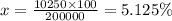 x = \frac{10250 \times 100}{200000} = 5.125\%