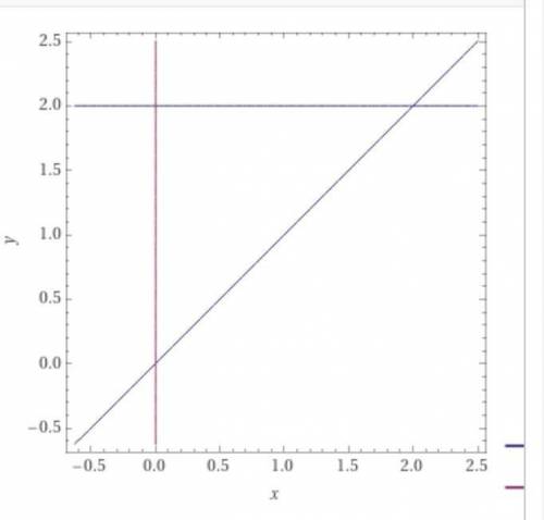 №2.Найдите нули функции y=(x+0,2)?​