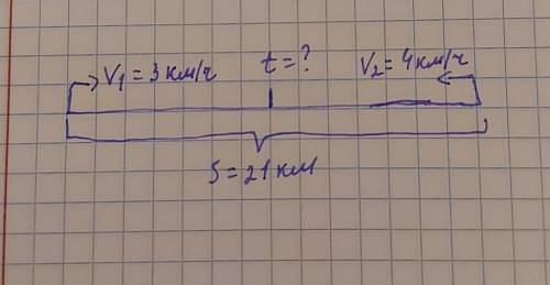 2) Из двух сёл, расстояние между которыми 21 km, вышли одновременно навстречу другдругу два пешехода