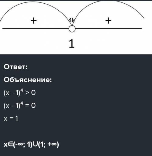 x ∈ (–∞; 1) ∪ (3; +∞) x ∈ (–3; –1) x ∈ (–∞; –3) ∪ (–1; +∞) x ∈ (–∞; –3) ∪ (1; +∞) x ∈ (–∞; –1) ∪ (3;