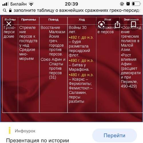 4. Заполните таблицу о важнейших сражениях греко-персид-ских войн.​
