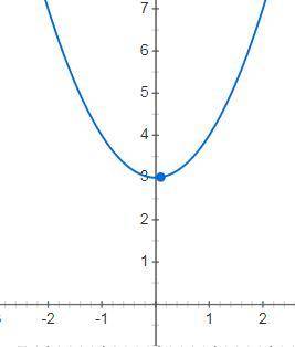 Найдите область значений графика функции y=x2(в квадрате)+3