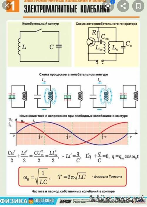 Как сделать схему на тему электромагнитные колебания 8 класс​