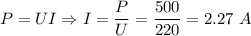 P = UI \Rightarrow I = \dfrac P U = \dfrac{500}{220} = 2.27~A