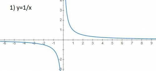 10. Побудуйте графік функції у = 4 - — x
