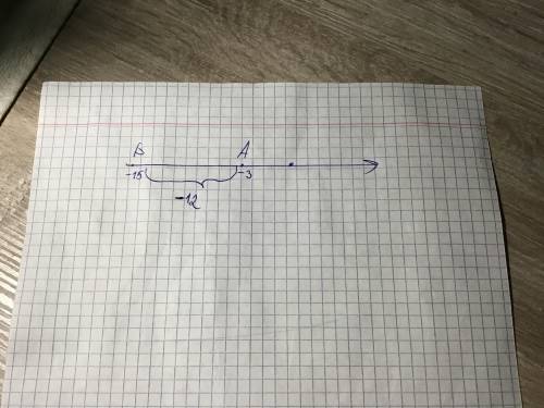 В1. Найдите расстояние (в единичных отрезках) между точками А(-3) и решить ​